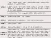 人教新課標二年級音樂上冊（五線譜）-第四單元 唱歌　動物說話 課件