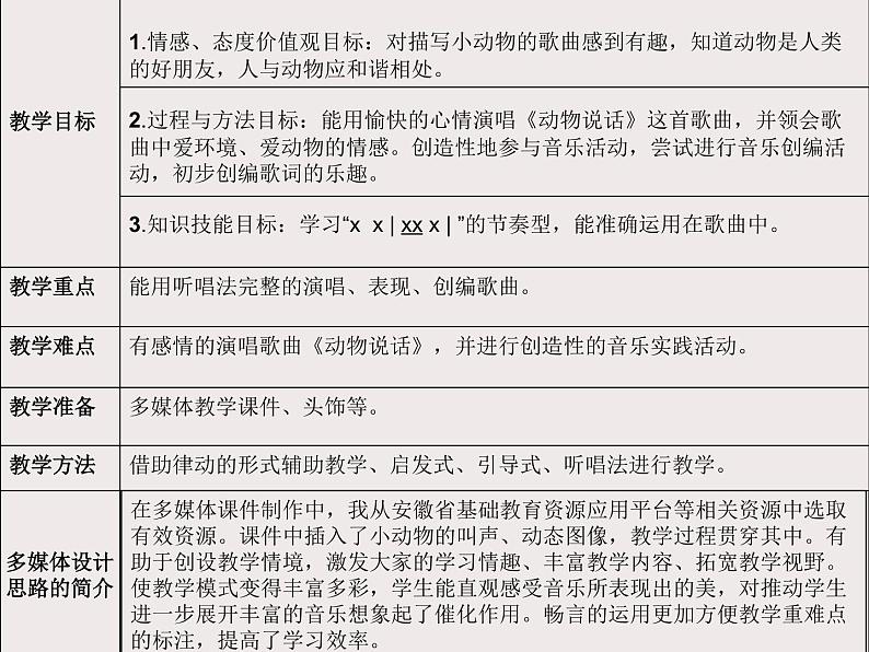 人教新课标二年级音乐上册（五线谱）-第四单元 唱歌　动物说话 课件第2页