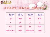 人教版新课标四年级上册音乐 第三单元 音乐知识  力度记号（课件）