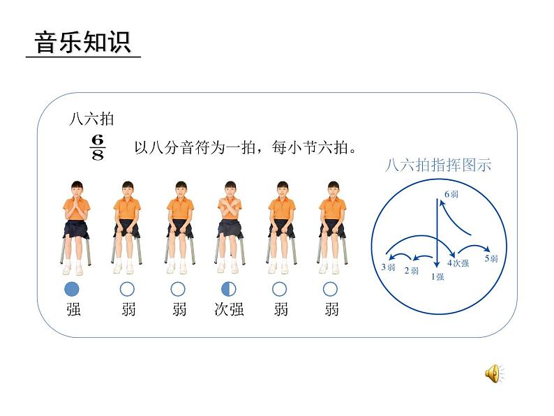 人教版新课标四年级上册音乐 第六单元 唱歌　愉快的梦（课件）第4页