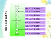 四年级音乐上册第6课吹竖笛课件湘艺版