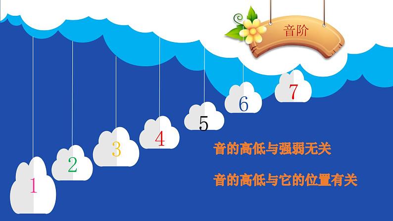 人教新课标三年级上册音乐第一单元 感受自然大调音阶的音高位置(1)-课件03