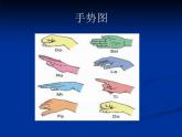 人教新課標(biāo)二年級(jí)音樂上冊(cè)-第一單元 柯爾文手勢(shì)_（課件）