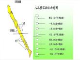 小学三年级上册音乐-第三单元百灵鸟的歌竖笛练习(三)--苏少版(7张)ppt课件