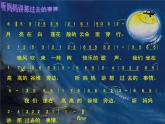 五年级音乐上册第七单元听妈妈讲那过去的事情课件1苏少版