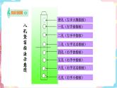 花城版五年级下册音乐第二课 交响音画《在中亚细亚草原上》第二课时 课件PPT+教案