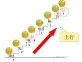 湘艺版 二年级上册音乐 第九课 （音乐游戏）我的朋友就是你（课件）