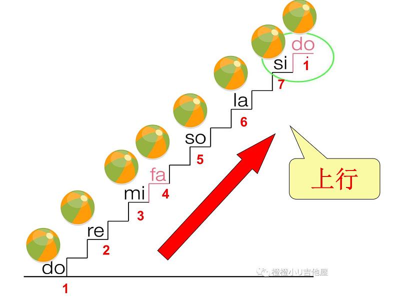 湘艺版 二年级上册音乐 第九课 （音乐游戏）我的朋友就是你（课件）第4页