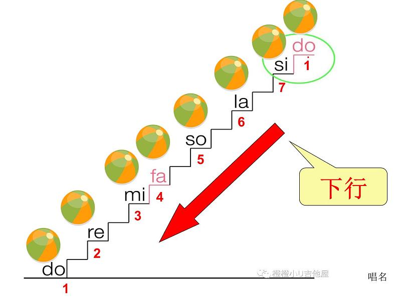 湘艺版 二年级上册音乐 第九课 （音乐游戏）我的朋友就是你（课件）第5页