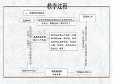 对唱《河边对口曲》片段PPT课件免费下载