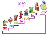 花城版小学音乐二年级下册3.1 歌曲《音阶歌》课件（14张）