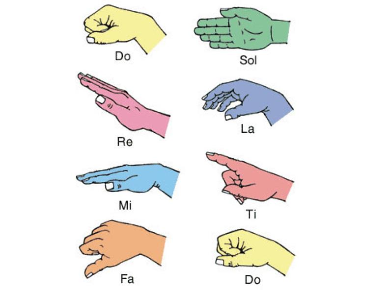 花城版小学音乐二年级下册3.1 歌曲《音阶歌》课件（12张）第4页