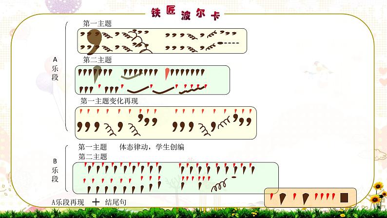 人音版小学一年级音乐下册第7课巧巧手  铁匠波尔卡课件07