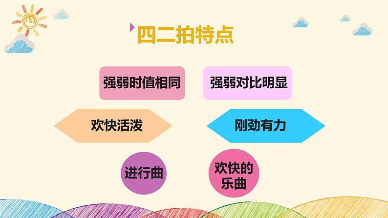 音乐 人音版（简谱）四年级上册  第五课  拍号latex class=math-tex(frac {3} {4})latex（课件）第4页