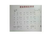 小羊咩咩PPT课件免费下载