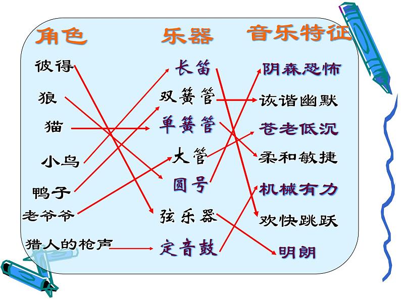 接力版音乐五年级上册第三单元华丽木管 （活动）彼得与狼（管弦乐曲） 课件+素材01