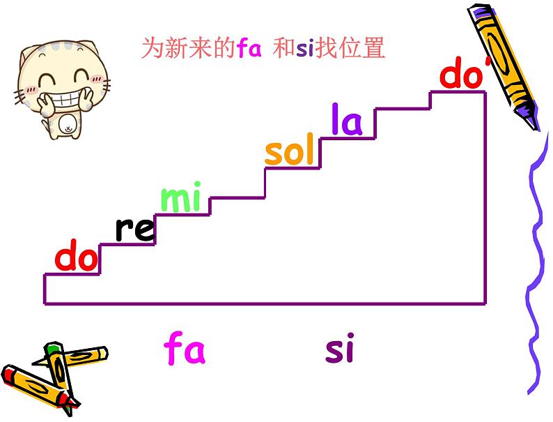 接力版音乐二年级下册第三单元音符好朋友 《七个好伙伴》课件05