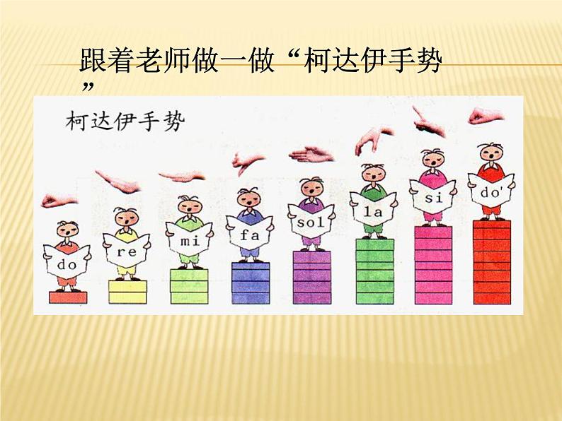 湘艺版音乐二年级上册第九课 （演唱）音阶歌 课件 教案 (5)03