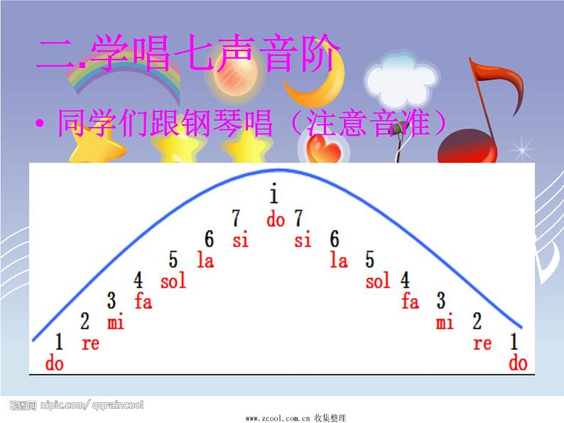 （听赏）Do Re Mi 课件 (1)第3页