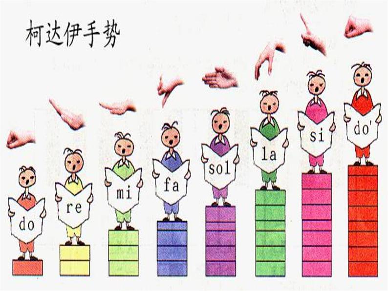 湘艺版音乐二年级上册第九课 （演唱）音阶歌 课件 教案 (6)03