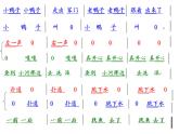 湘艺版音乐二年级下册第七课 （听赏）鸭子拌嘴 课件 教案