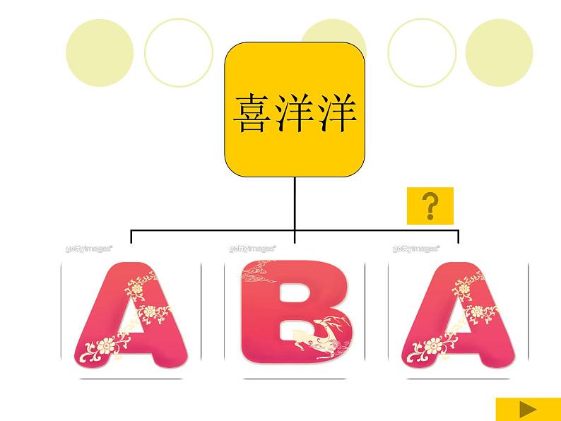 湘艺版音乐三年级上册第十一课 （听赏）喜洋洋 课件 教案05