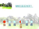 祖國印象PPT課件免費下載