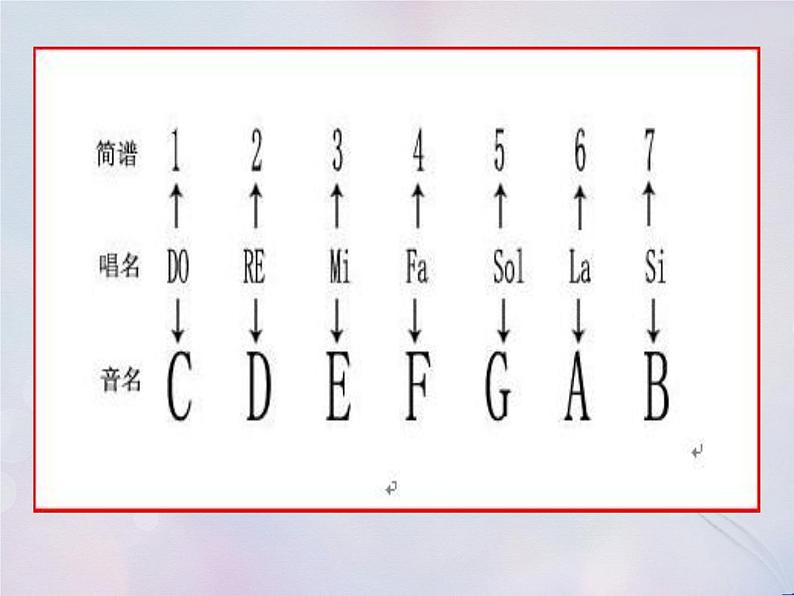 歌曲《五声歌》PPT课件免费下载05