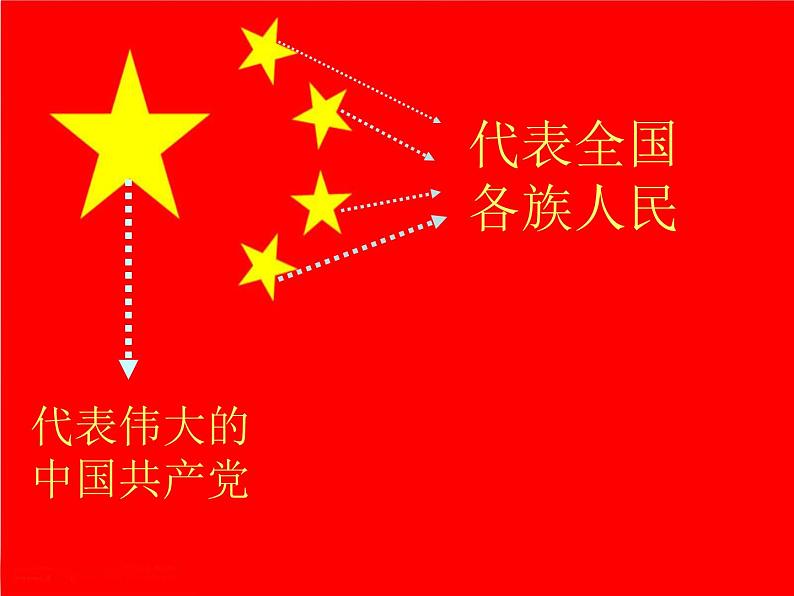 小学音乐国旗国旗真美丽-课件-(9)PPT06