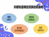 人教版五年級下冊音樂：2.1《吹起羌笛跳鍋莊》課件+教案+音視頻素材