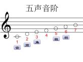 小学音乐花非花-课件-(3)PPT