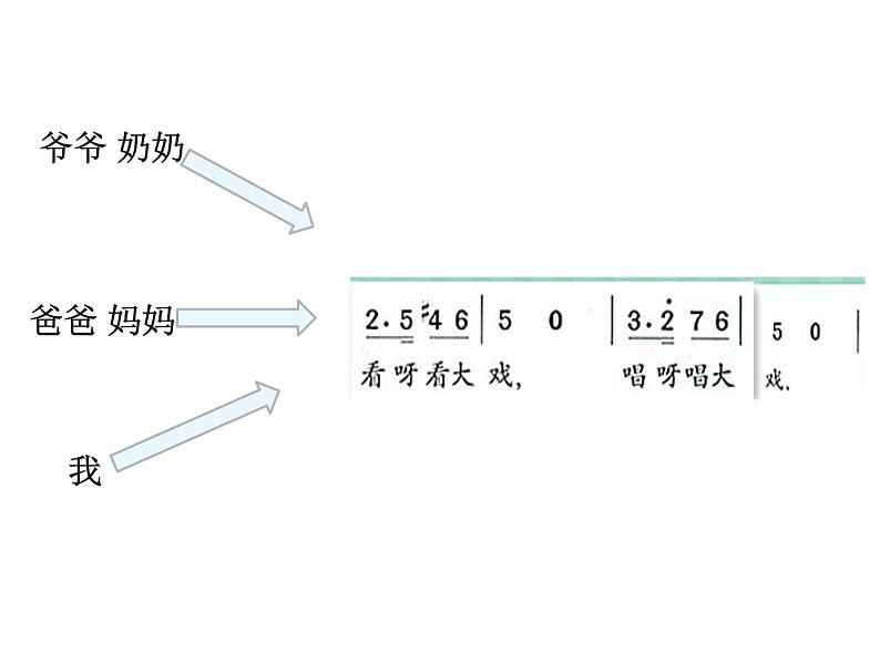 小学音乐看大戏-课件PPT第5页