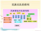 小学音乐快乐的音乐会-课件4ppt