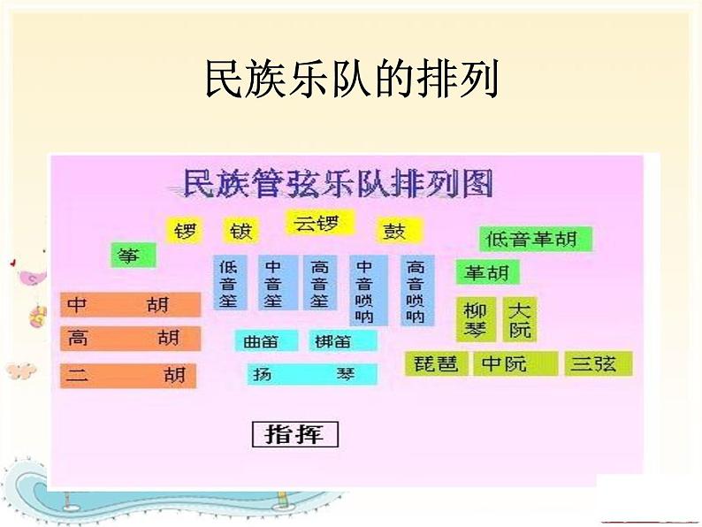 小学音乐快乐的音乐会-课件4ppt第3页