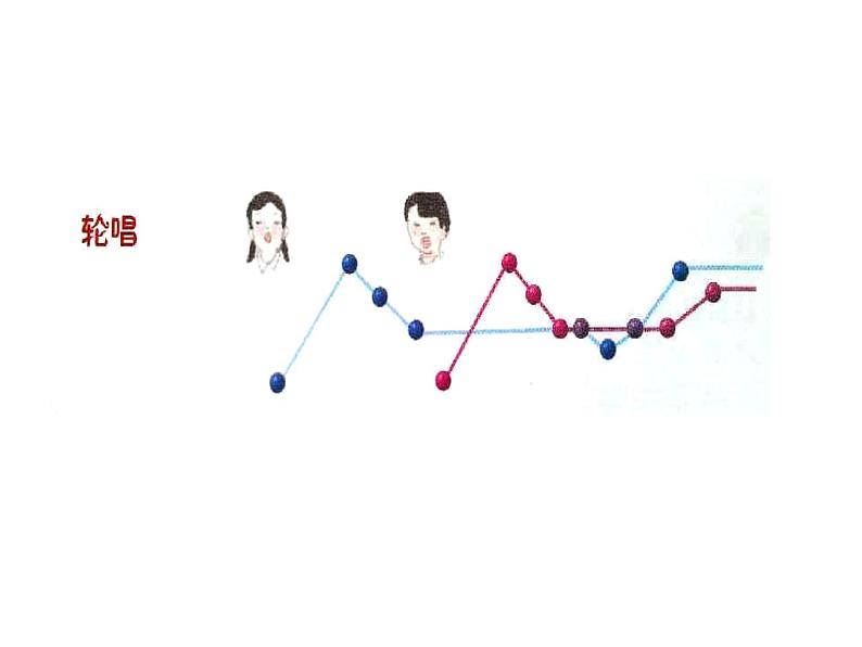 小学音乐嘹亮歌声-课件-(1)ppt第7页