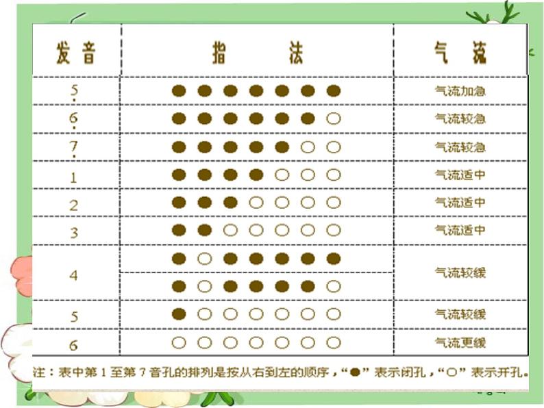 小学音乐龙的传人-课件--(6)ppt05