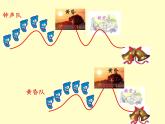 小学音乐美丽的黄昏-课件-(4)ppt