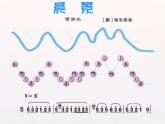 小学音乐清晨-课件-(6)ppt