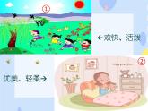 二、小朋友们喜爱的歌 （演唱）睡吧小宝贝  课件+教案+音视频