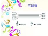 小學(xué)音樂快樂的do-re-mi-課件-(10)ppt