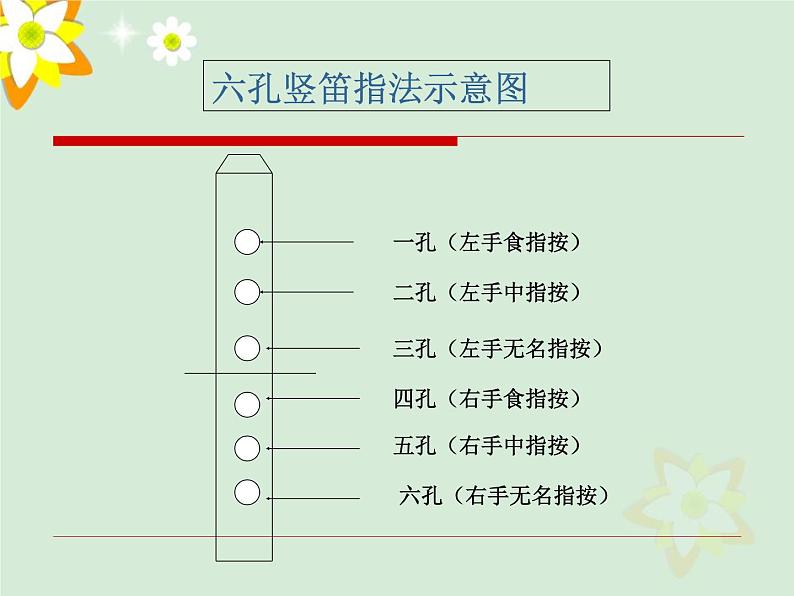 小学音乐学吹竖笛-课件-(6)ppt课件第4页