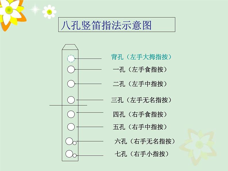 小学音乐学吹竖笛-课件-(6)ppt课件第5页