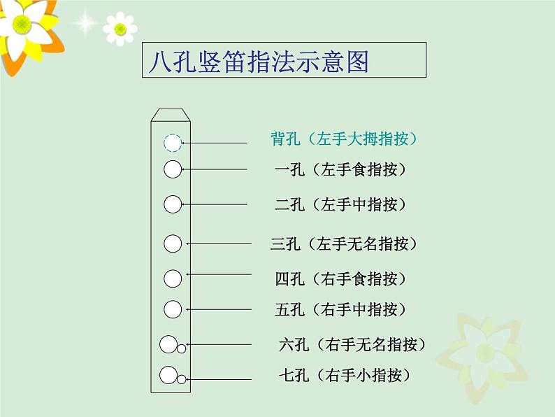 小学音乐学吹竖笛-课件1ppt课件第6页