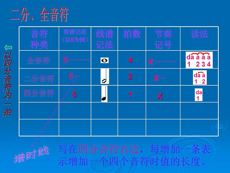 小学音乐音乐实践-课件-(3)ppt课件05