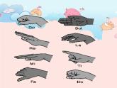 小学音乐音高、唱名、手势-课件-(1)ppt课件