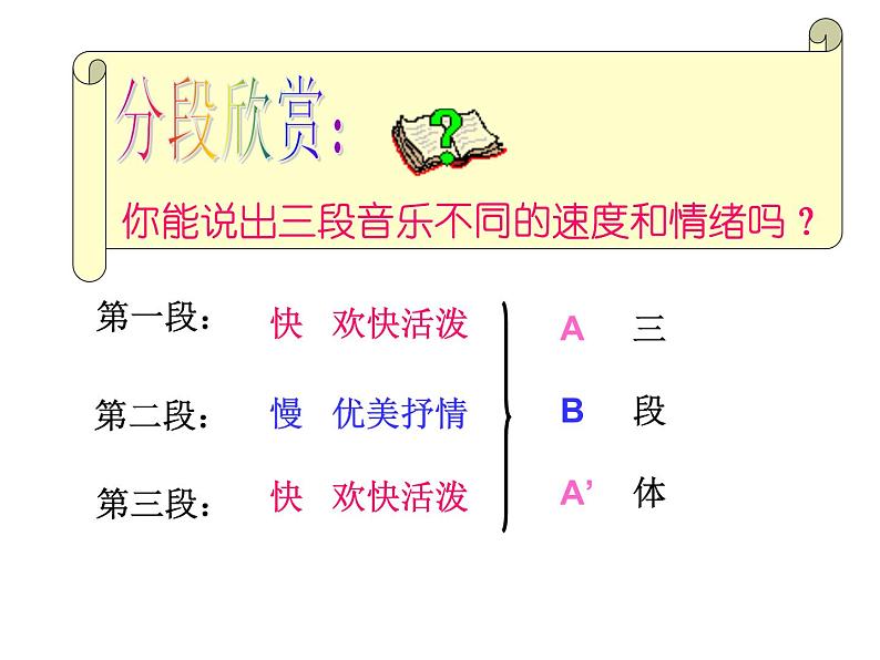 小学音乐在钟表店里-课件1ppt课件第7页