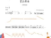 人教版六年级音乐下册  第二单元  欣赏  霍拉舞曲课件PPT