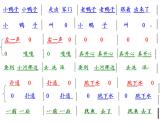 小学音乐(听赏)鸭子拌嘴-课件ppt