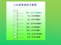 音乐六年级下册选听 八孔竖笛指法总表课堂教学ppt课件