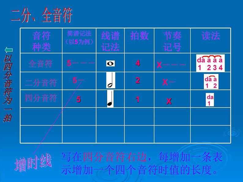 人教版音乐三年级下册 第五单元 音乐实践 课件（无教案）04